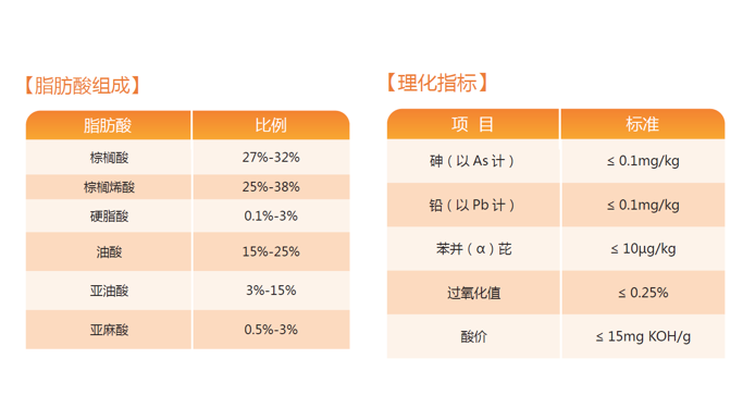 沙棘果油 