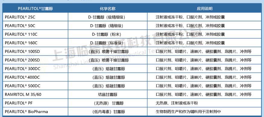 罗盖特甘露醇.jpg