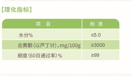 沙棘叶提取物 沙棘黄酮 沙棘多糖  食品保健品原料