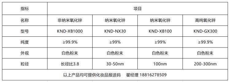 化妆品级氧化锌行业网站750.png