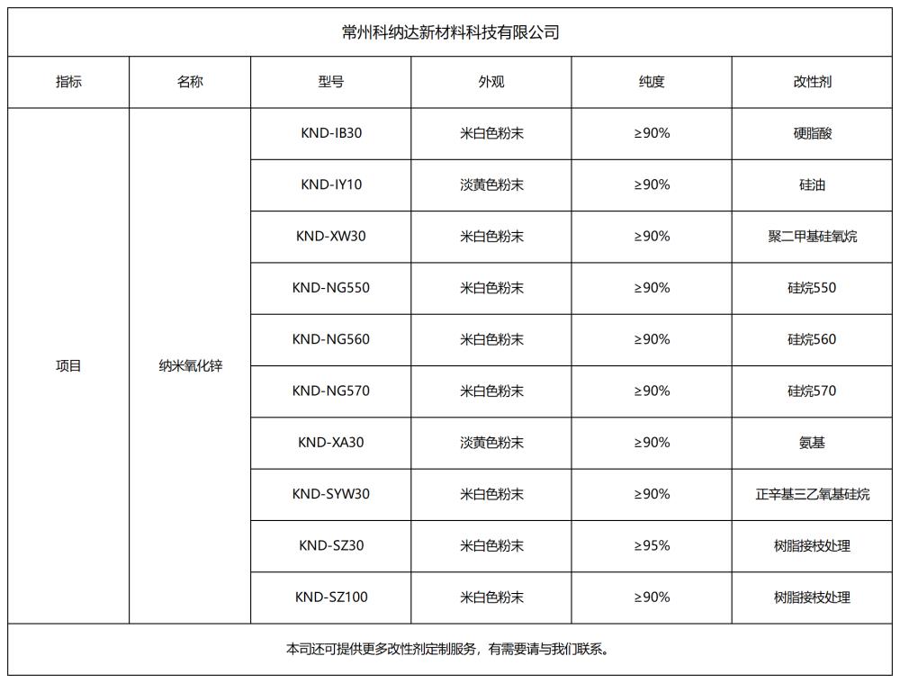 行业网站改性氧化锌目录1000.png