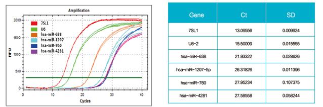 miRNA_qRT_PCR4.png