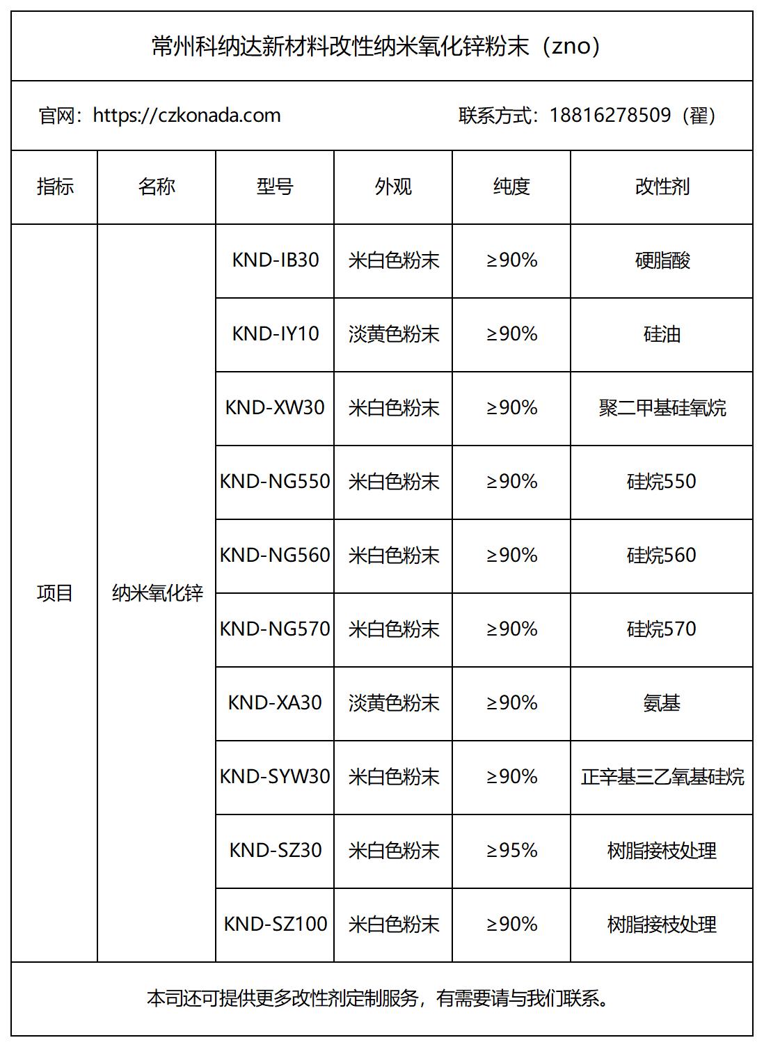 行业网站改性氧化锌目录_10.14.png