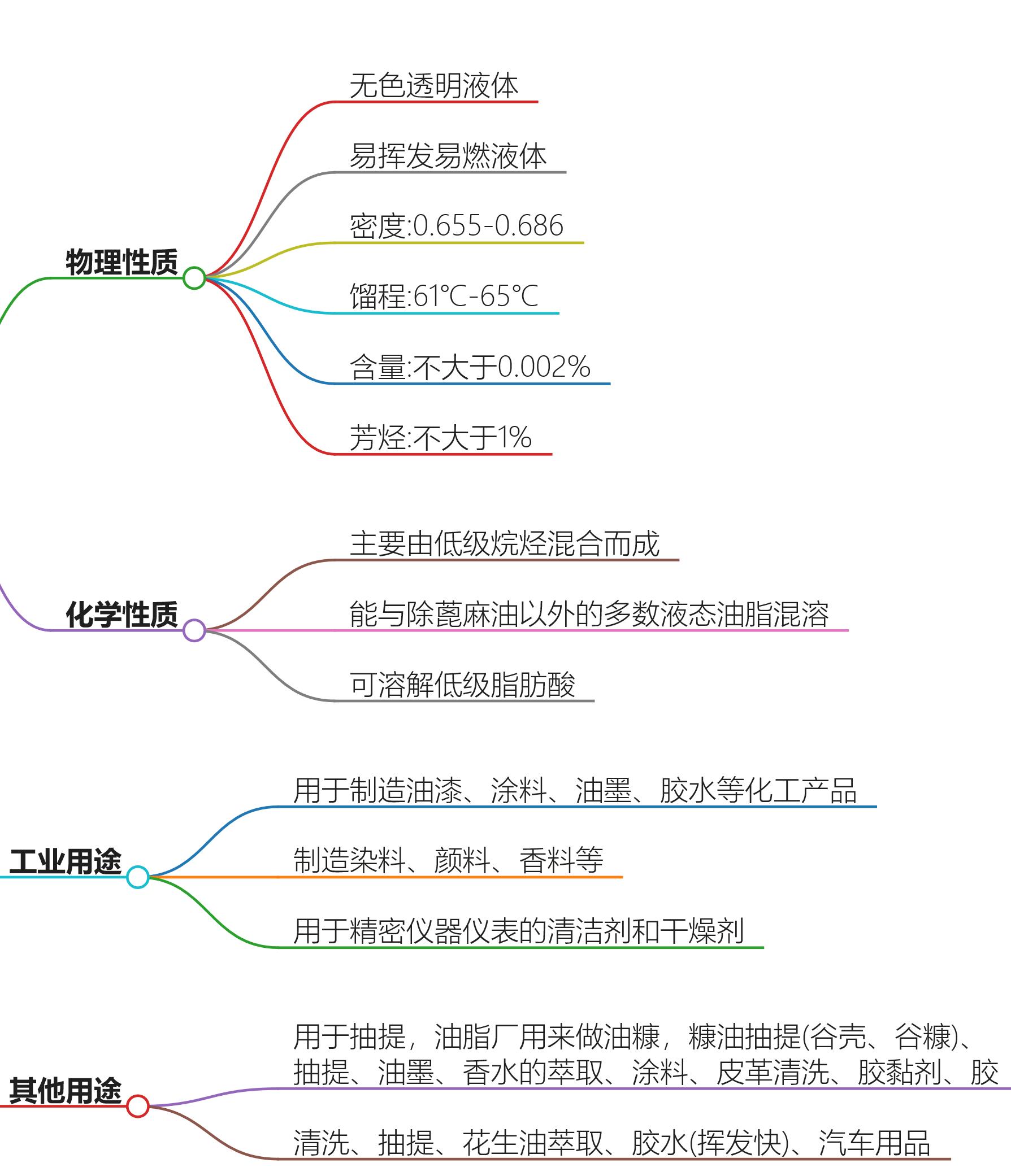 6号溶剂油.png