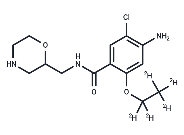 去-4-氟苄基莫沙必利-d5|TMIJ-0123|TargetMol