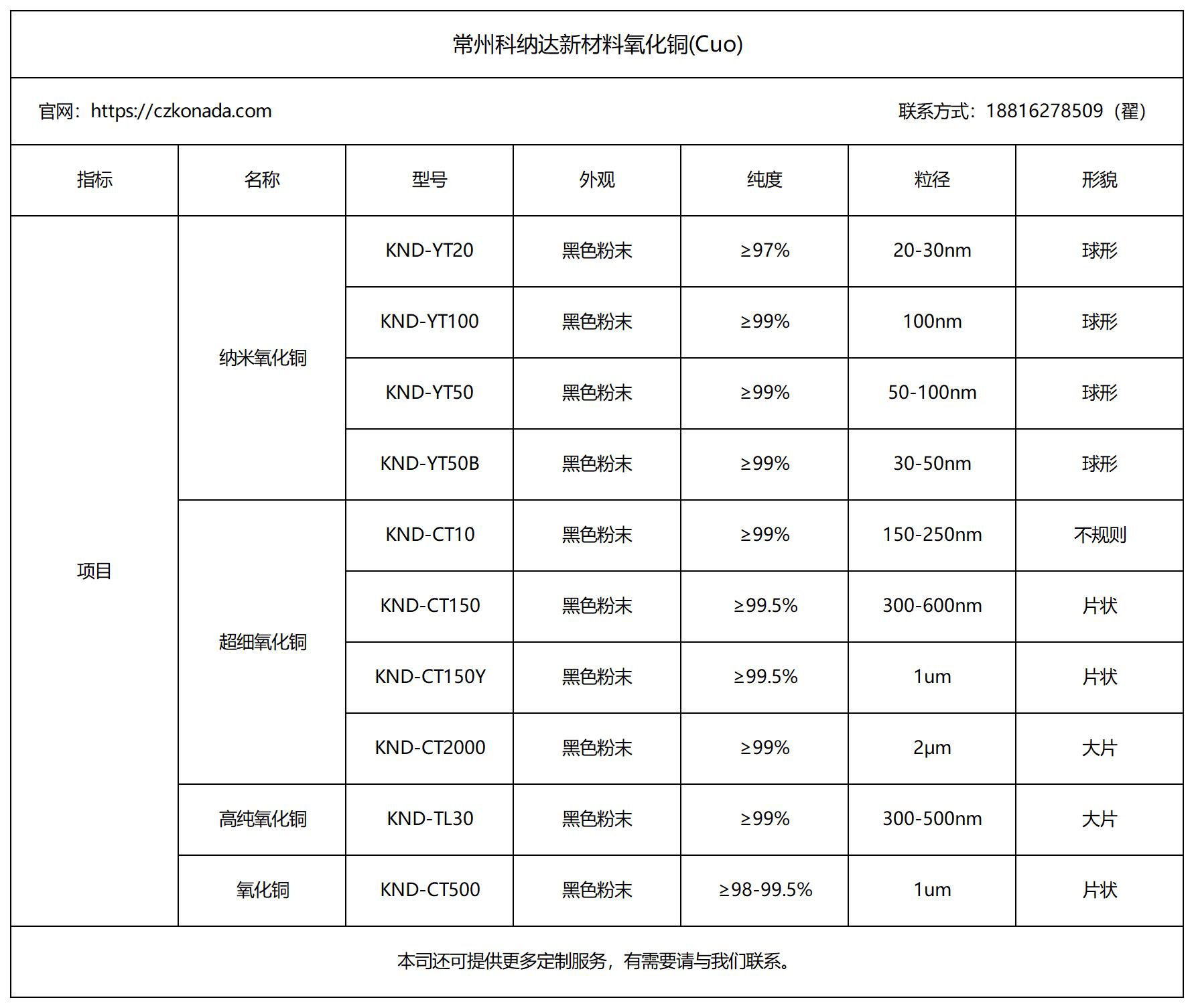 氧化铜目录10.16_Sheet1.png