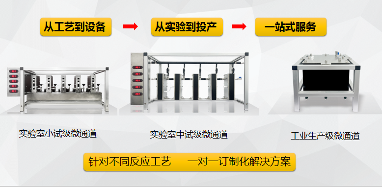 板式碳化硅微通道连续流反应器