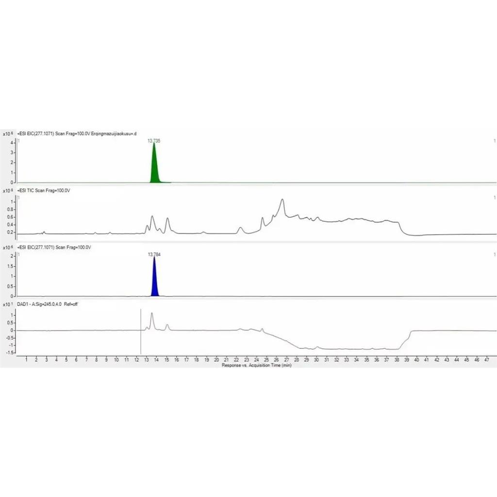 化学成分定量分析|高分辨质谱分析