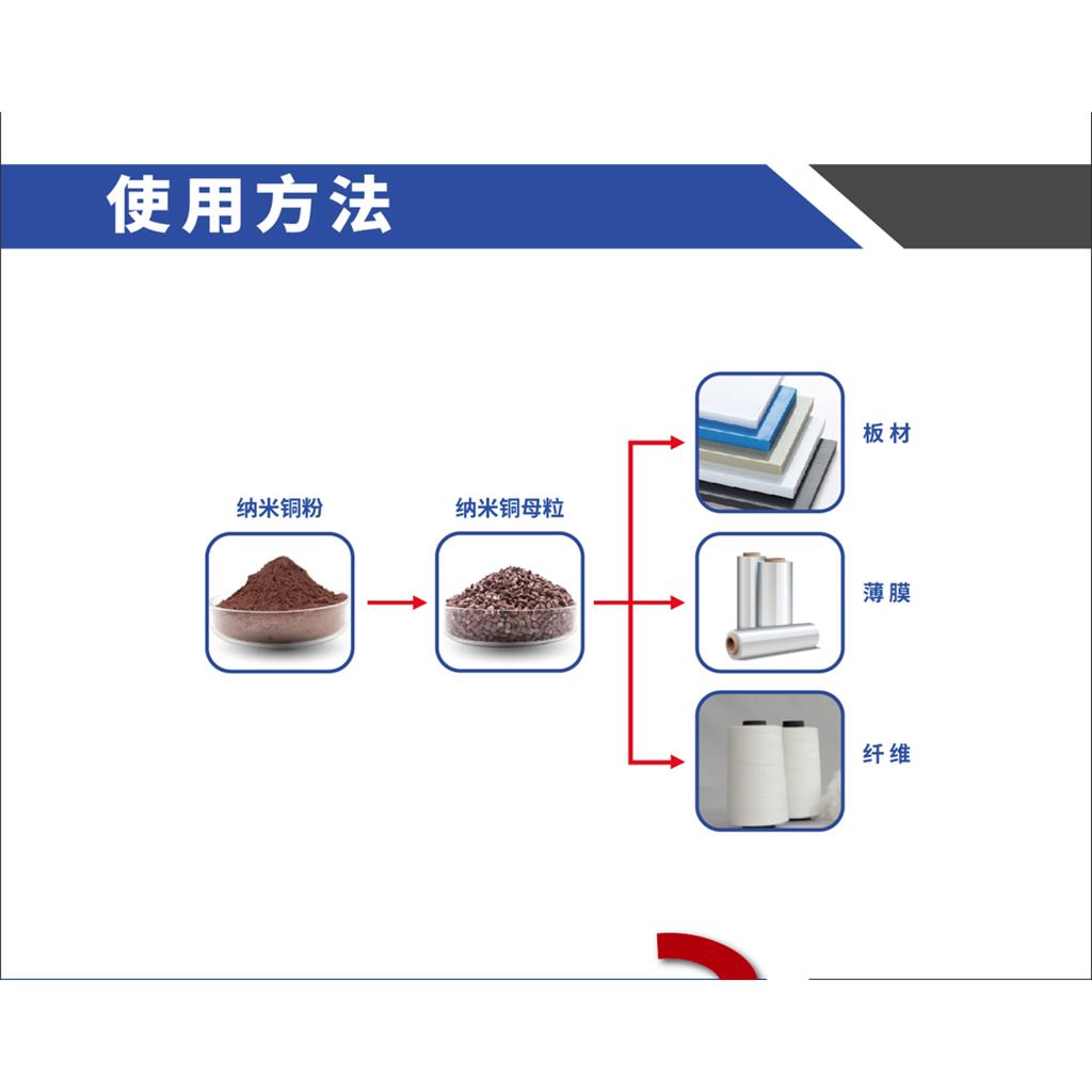 纳米铜粉 消除大肠杆菌 抗菌除臭防病毒