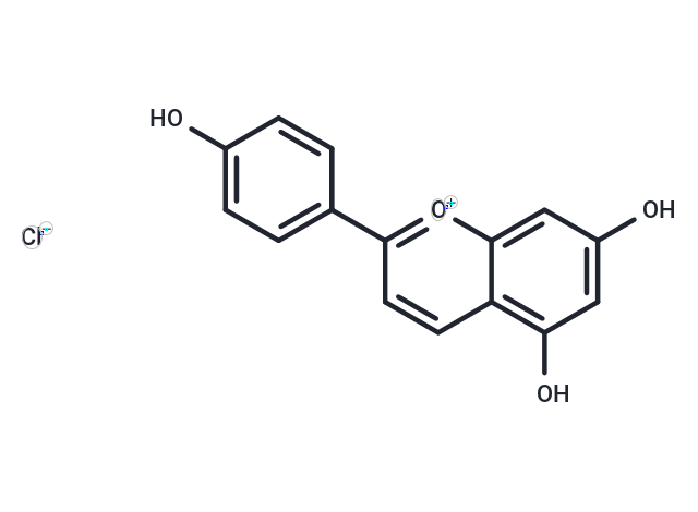 化合物 Apigeninidin chloride|TN6606|TargetMol