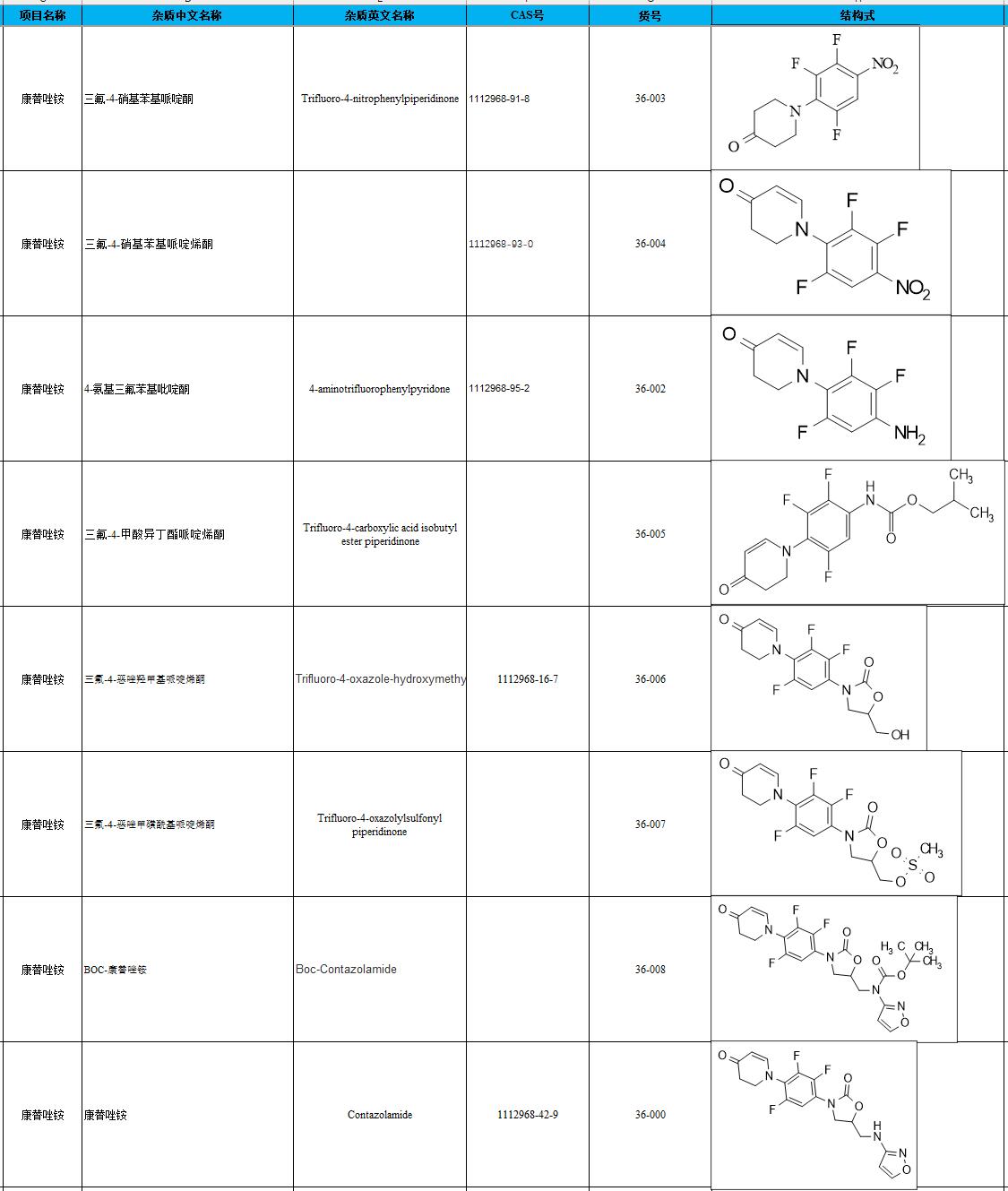 康替唑胺及中间体列表.png