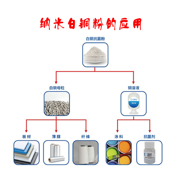 纳米白铜粉 白铜抗菌粉末 无机类长效抑菌除臭抗病毒粉剂