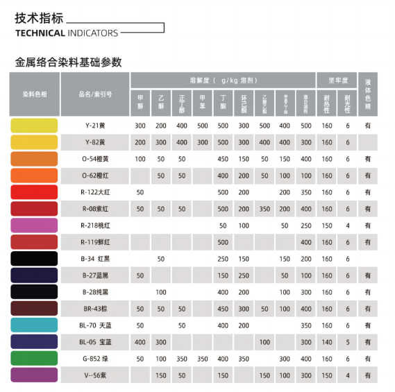 溶剂型金属络合染料 130/6502/2081