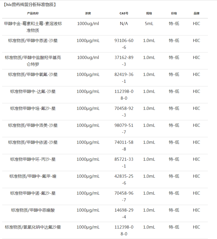 兽药残留检测标准物质hic对照品