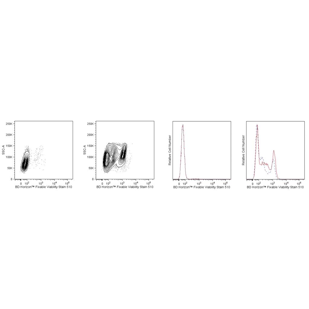 BD Pharmingen  可固定活性染色剂510