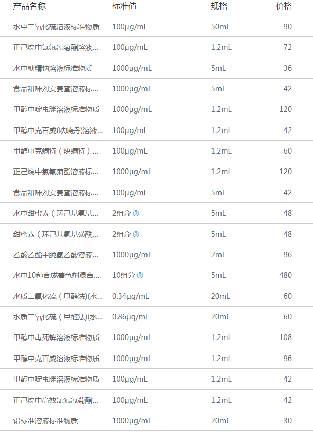 专项抽检|蔬果农产品标准品hic食品检测