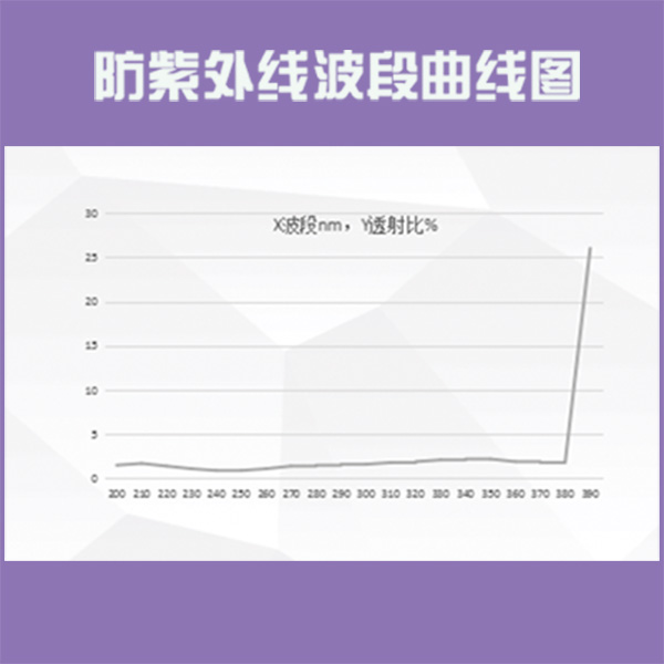 紫外线吸收剂 水性/油性防紫外涂料添加剂