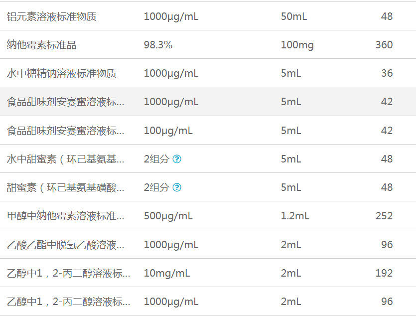 零食专项抽检标准品hic食品检测标物