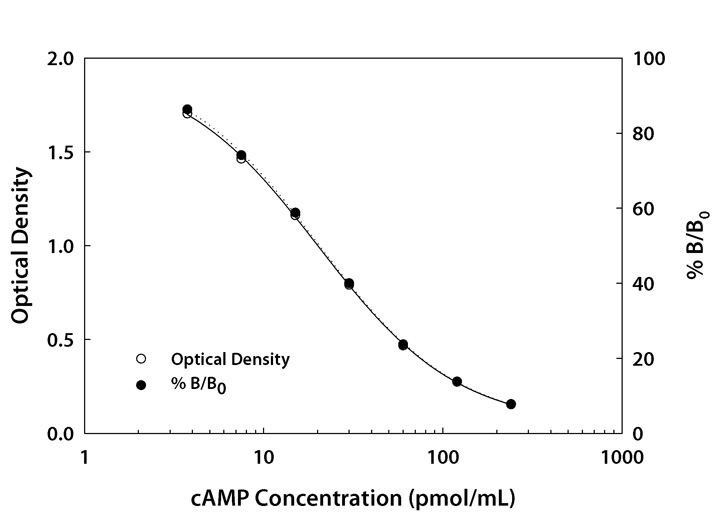 环磷酸腺苷（cAMP）六联试剂盒 (1 PACK)