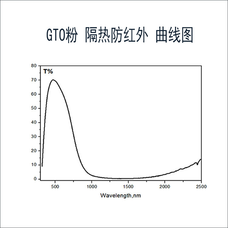 阻隔红外氧化钨粉体GTO粉体