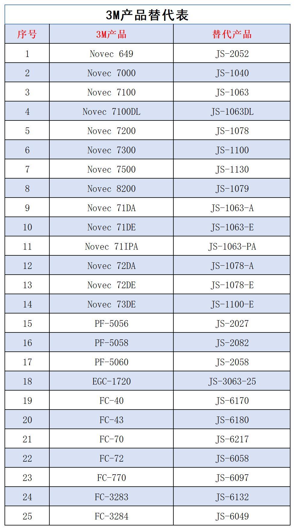 3M产品替代表.jpg