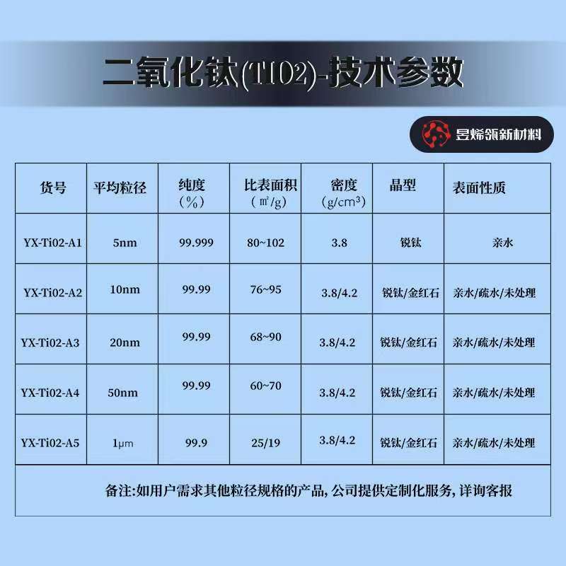 黑色二氧化钛粉末纳米导电剂钛黑蓝黑相颜料涂料塑料光电子器件助