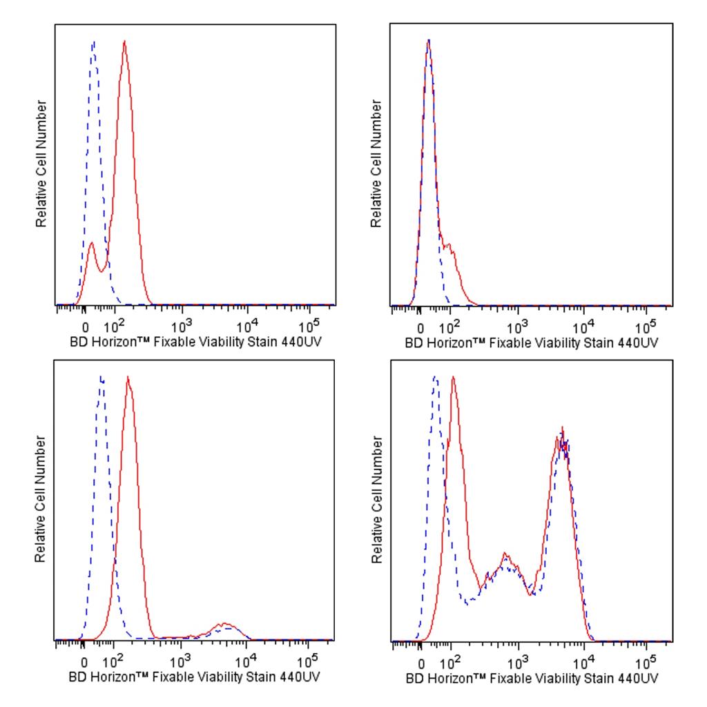BD Horizon? 可固定活细胞染料440UV