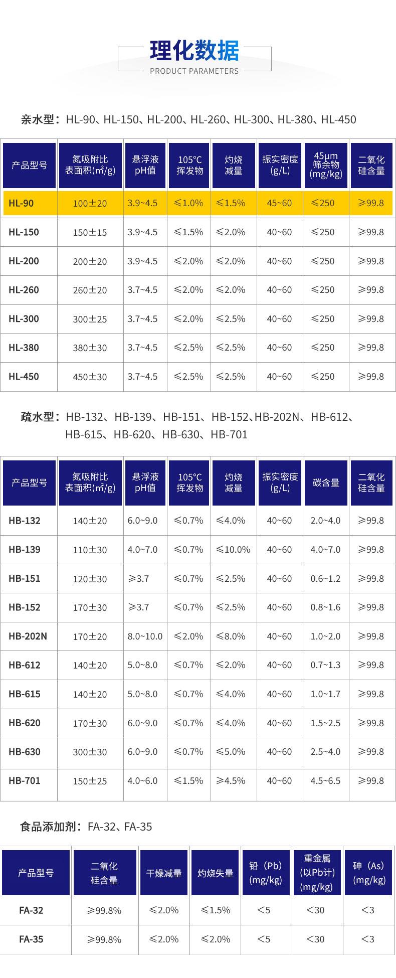 理化数据-HL-90.jpg