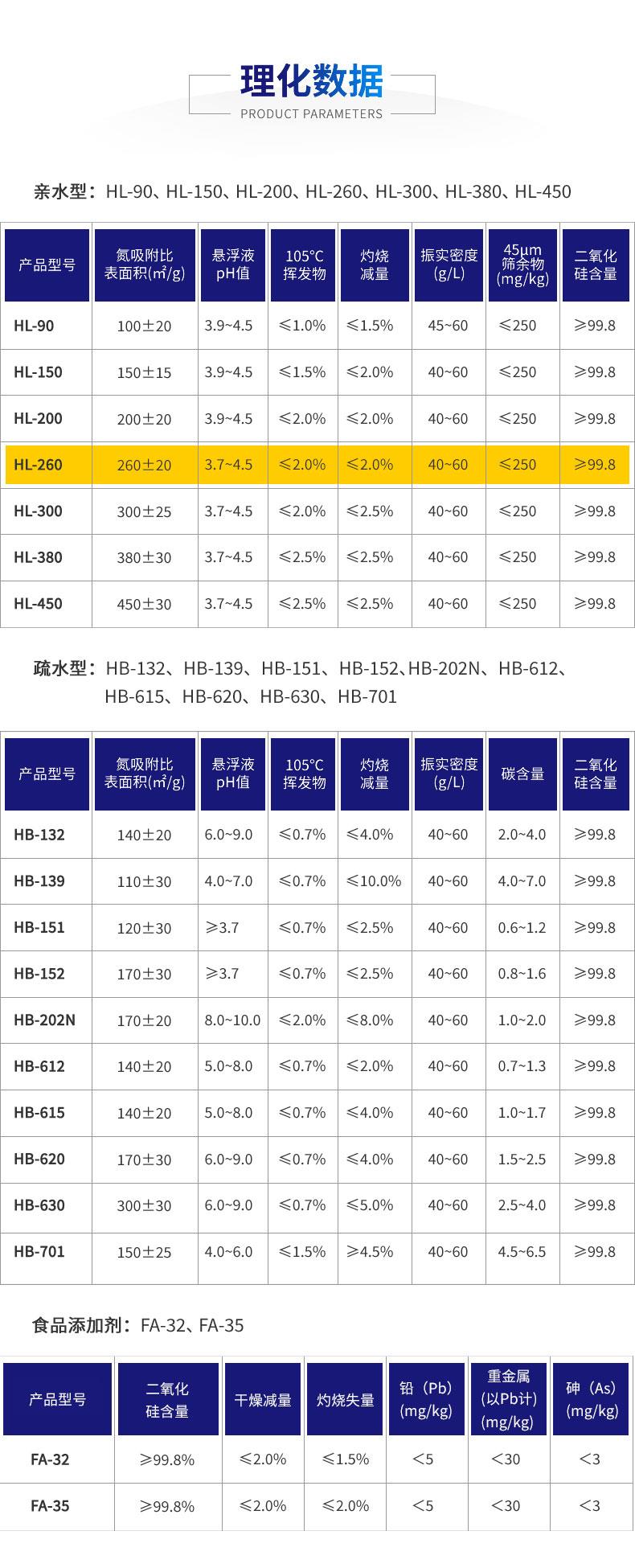 理化数据-HL-260.jpg