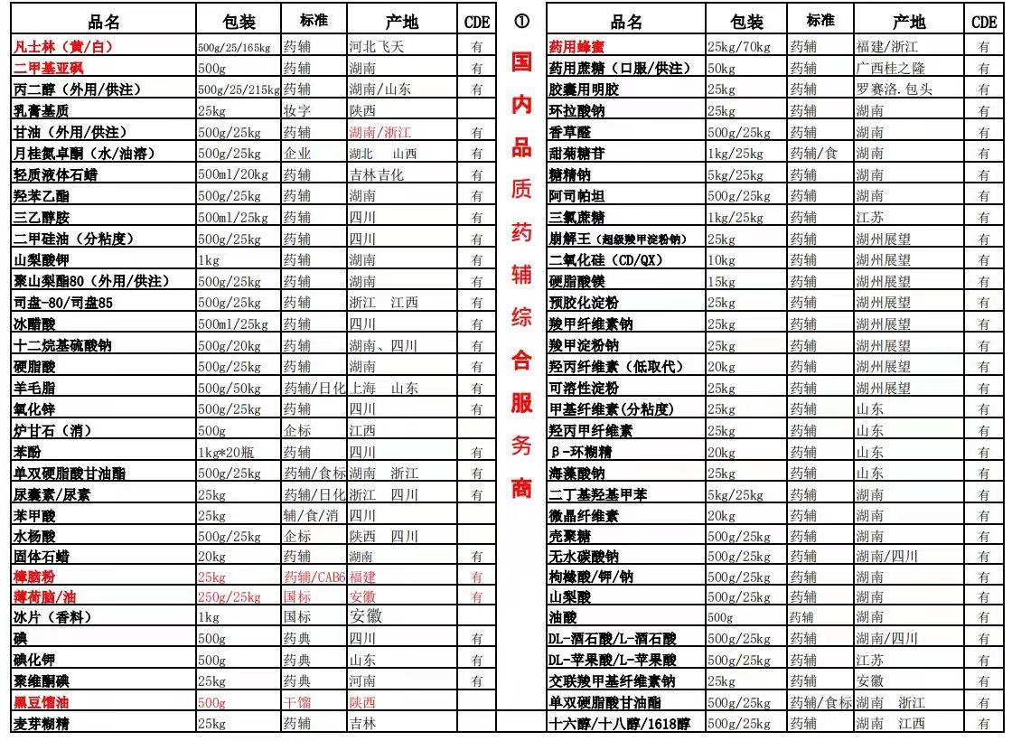 1-产品目录大凡士林.jpg