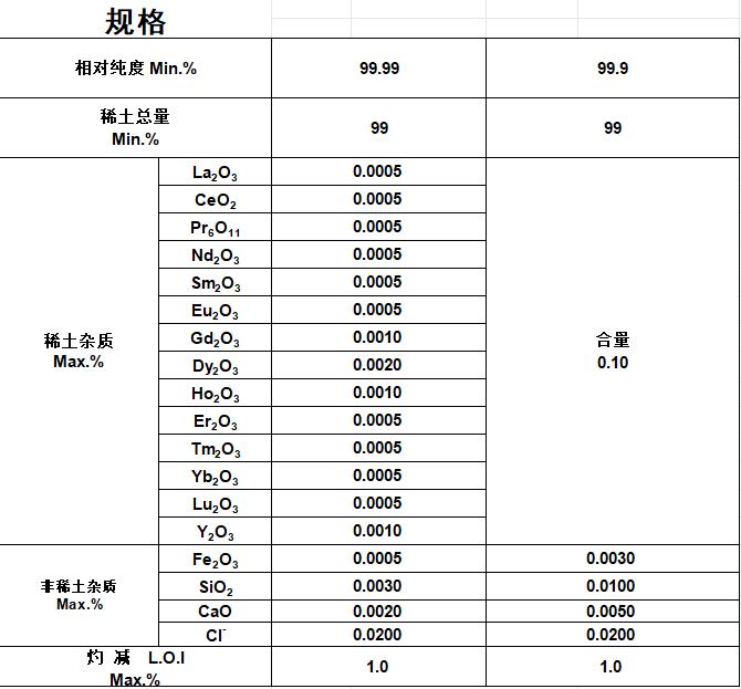 高纯氧化铽.png 高纯氧化铽.png