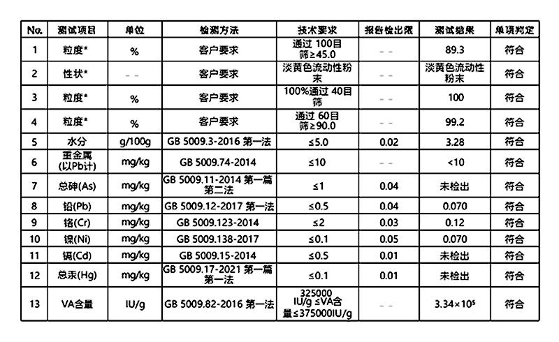 维生素A 维生素A粉.jpg