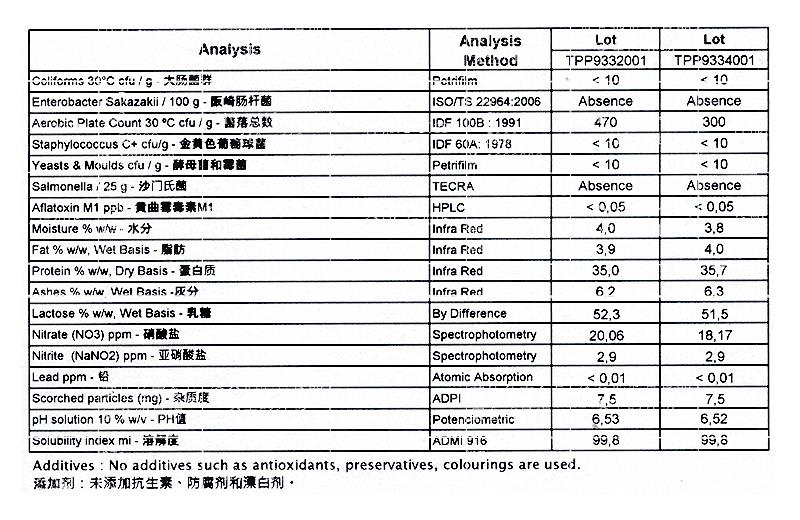 35%浓缩乳清蛋白粉 WPC.jpg 35%浓缩乳清蛋白粉 WPC.jpg