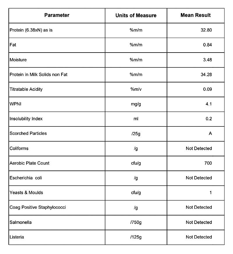 脱脂奶粉 脱脂乳粉.jpg