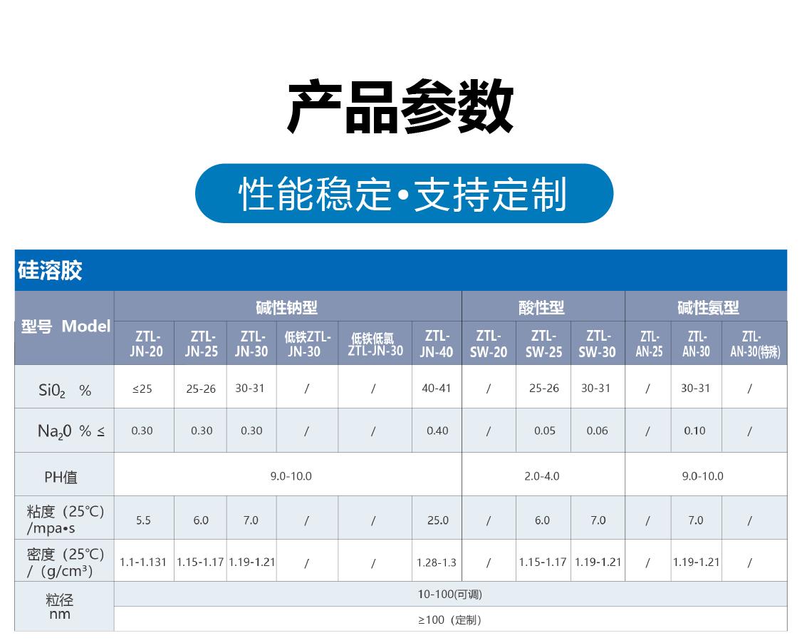 硅溶胶主图展示+细节展示工程文件_画板 1 副本 2.png 硅溶胶主图展示+细节展示工程文件_画板 1 副本 2.png