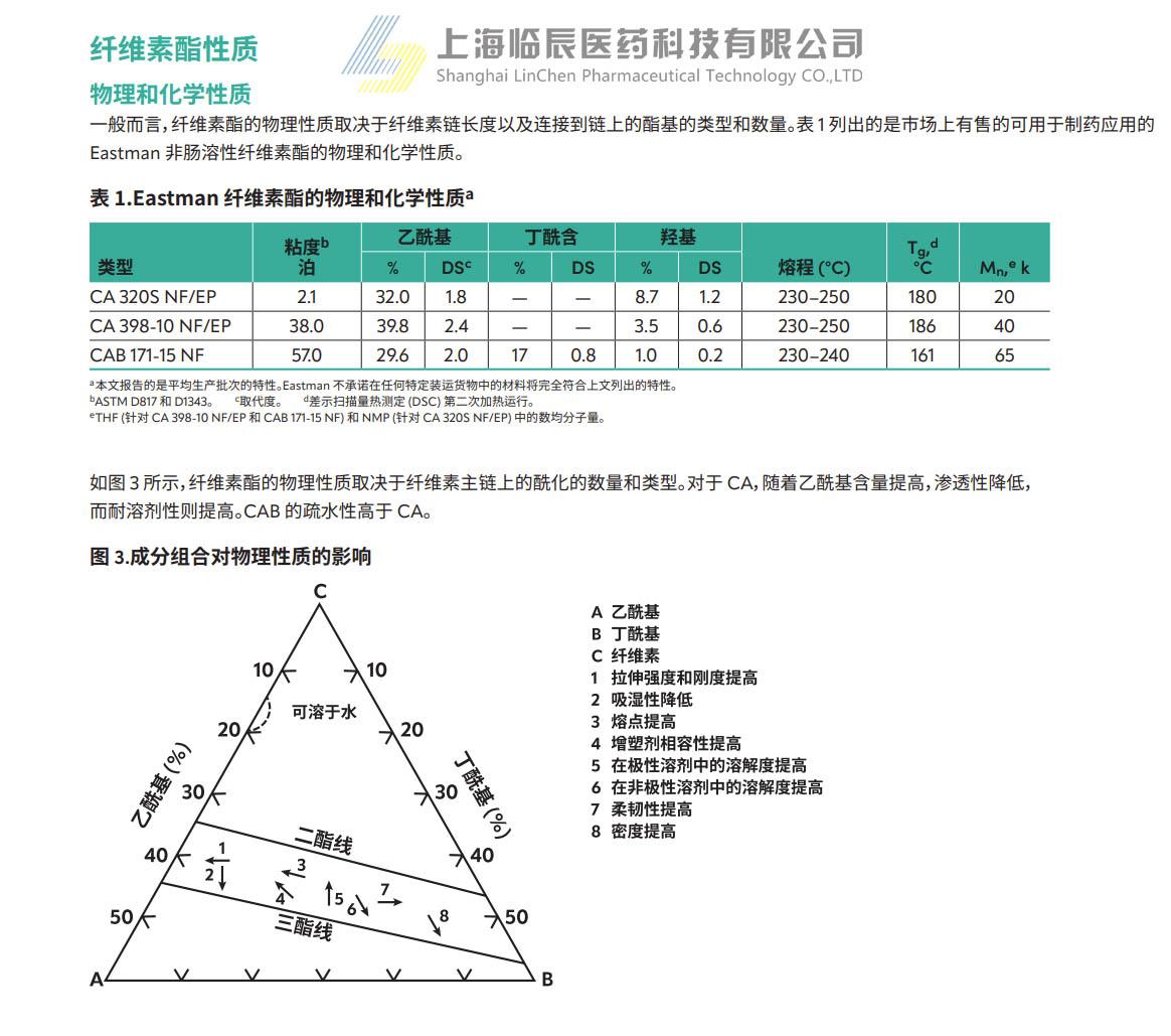 临辰医药醋酸纤维素产品介绍.jpg 临辰医药醋酸纤维素产品介绍.jpg