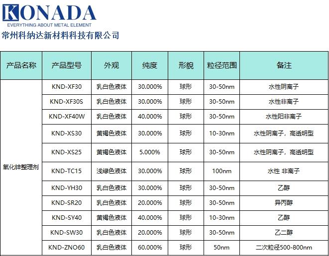 氧化锌分散液(不带手机号).png 氧化锌分散液(不带手机号).png