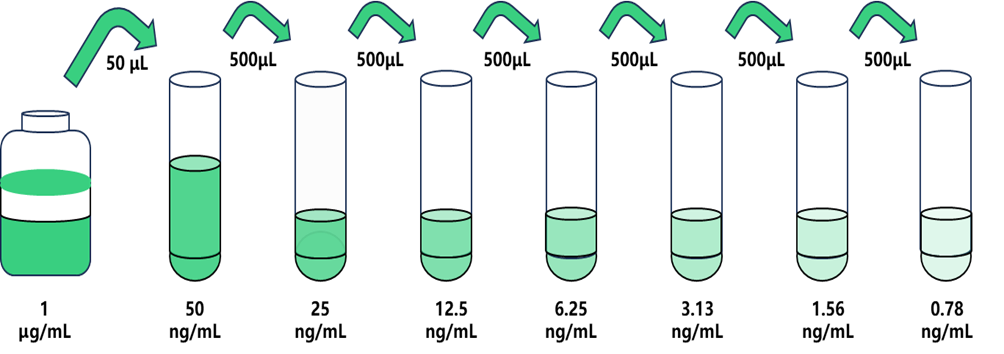 ( PCⅠ)ELISA试剂盒.png ( PCⅠ)ELISA试剂盒.png