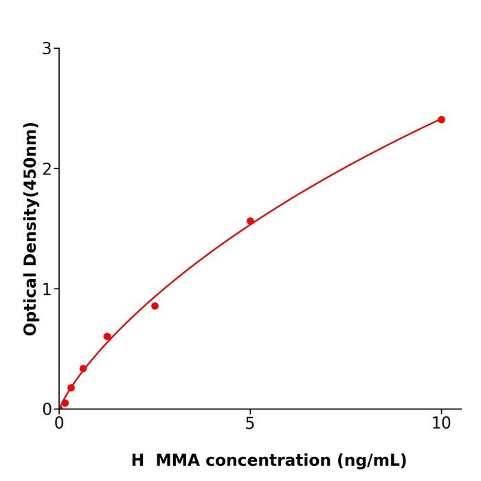人单核细胞巨噬细胞分化关联蛋白(MMA).png 人单核细胞巨噬细胞分化关联蛋白(MMA).png