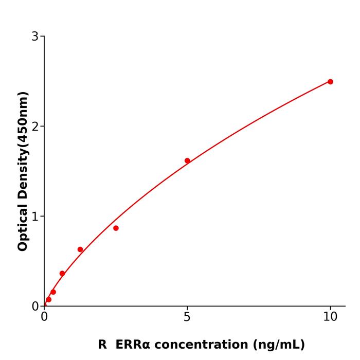 大鼠雌激素受体相关受体α(ERRα).png 大鼠雌激素受体相关受体α(ERRα).png