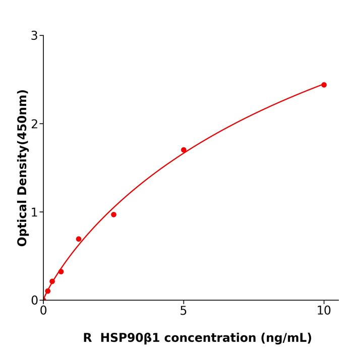 大鼠90kDa热休克蛋白β1(HSP90β1).png 大鼠90kDa热休克蛋白β1(HSP90β1).png