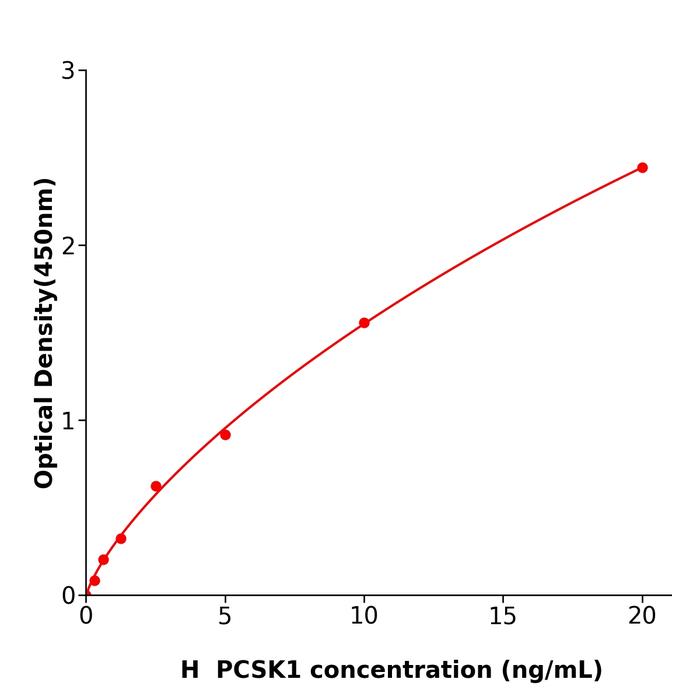 人前蛋白转化酶枯草溶菌素1(PCSK1).png 人前蛋白转化酶枯草溶菌素1(PCSK1).png