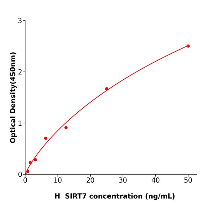人去乙酰化酶Sirtuin-7(SIRT7).png