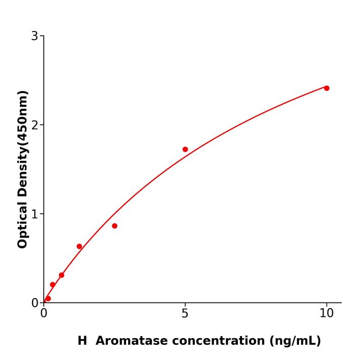 人芳香化酶(Aromatase).png 人芳香化酶(Aromatase).png
