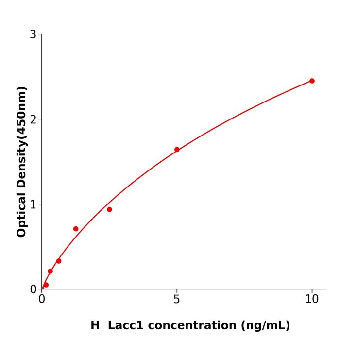 人含蛋白1的漆酶结构域(Lacc1).png 人含蛋白1的漆酶结构域(Lacc1).png