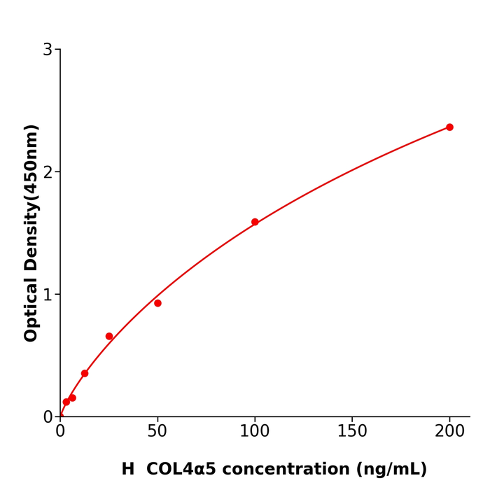 全国配送COL4α5 Elisa kit / 人Ⅳ型胶原α5免疫试剂盒