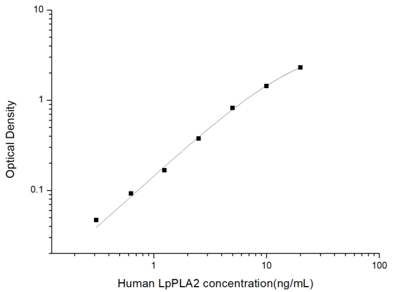 人巨噬细胞炎性蛋白1α(MIP-1α)ELISA试剂盒 YB74032Hu