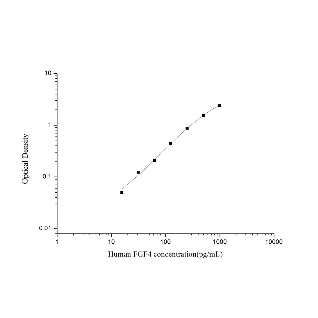 人成纤维细胞生长因子4(FGF4)ELISA试剂盒 YB74180Hu
