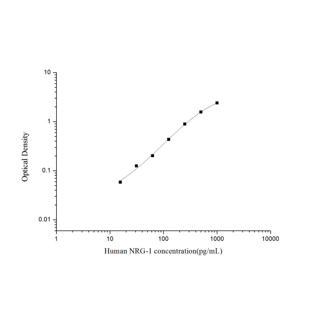 人神经调节蛋白1(NRG-1)ELISA试剂盒 YB74318Hu