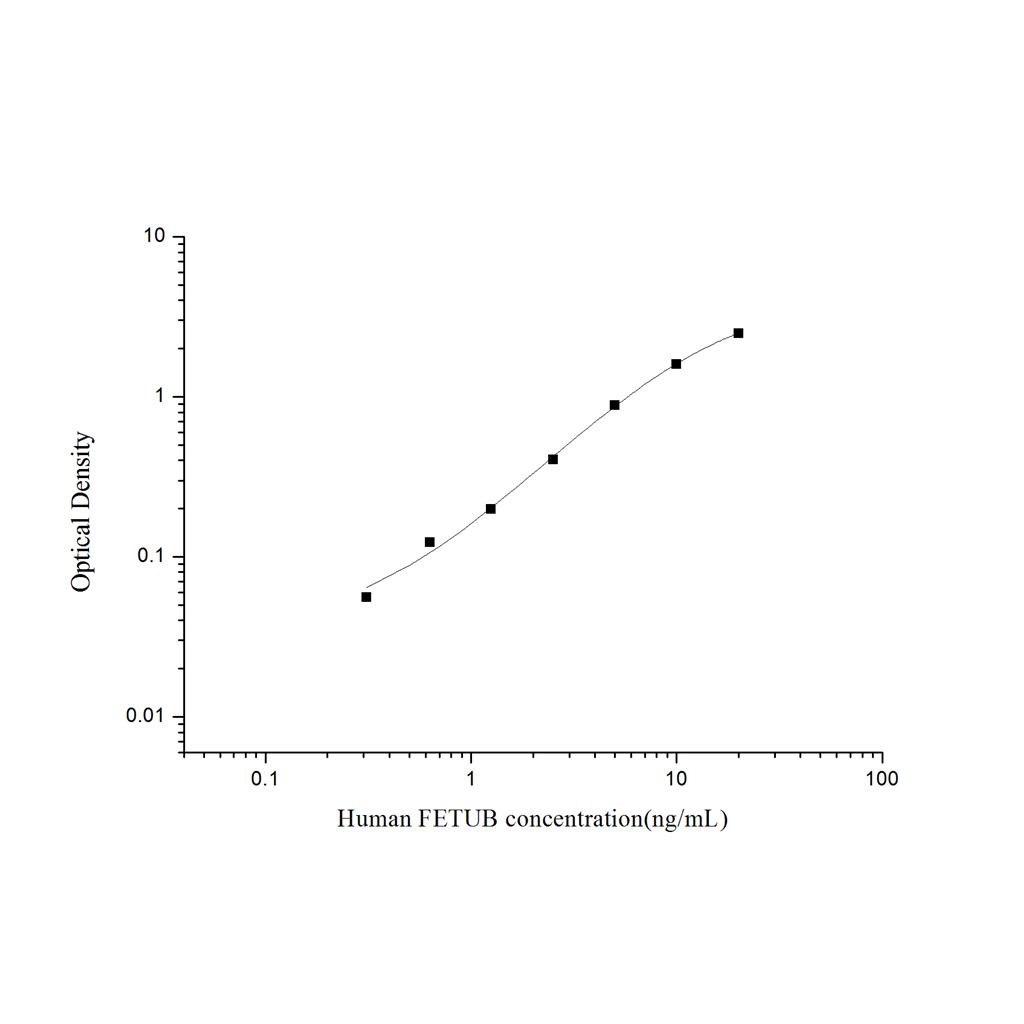 人胎球蛋白B(FETUB)ELISA试剂盒 YB74328Hu